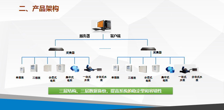 智能计量管理系统